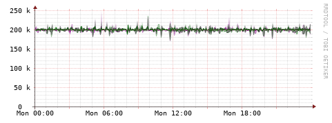 [Interfaces]: Bit rates