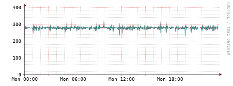 [Interfaces]: Packet rates