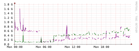 [Interfaces]: Bit rates