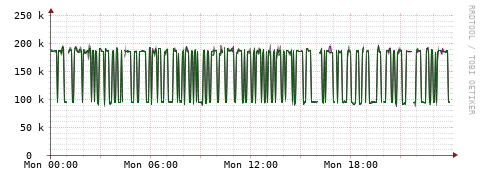 [Interfaces]: Bit rates