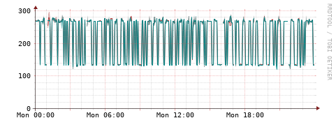 [Interfaces]: Packet rates