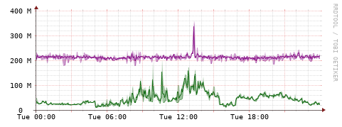 [Interfaces]: Bit rates