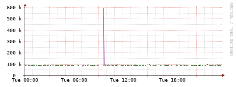 [Interfaces]: Bit rates
