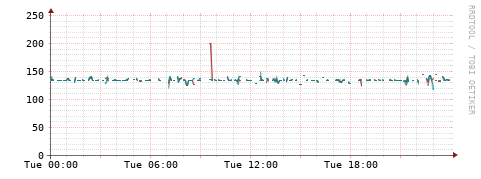 [Interfaces]: Packet rates