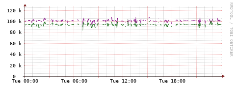 [Interfaces]: Bit rates