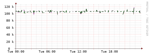 [Interfaces]: Bit rates