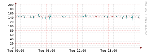 [Interfaces]: Packet rates