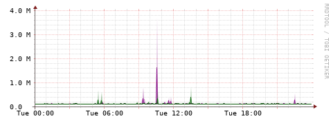 [Interfaces]: Bit rates