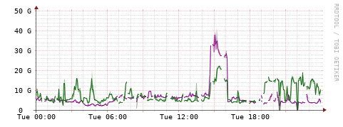 [Interfaces]: Bit rates