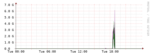 [Interfaces]: Bit rates