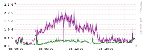 [Interfaces]: Bit rates