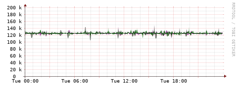 [Interfaces]: Bit rates