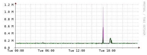 [Interfaces]: Bit rates