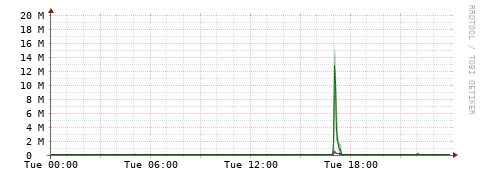 [Interfaces]: Bit rates