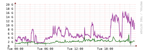 [Interfaces]: Bit rates