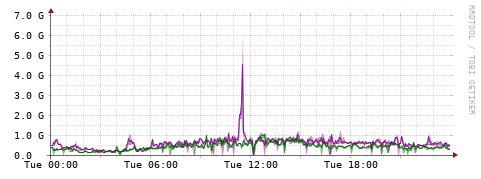 [Interfaces]: Bit rates