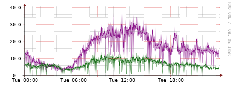 [Interfaces]: Bit rates
