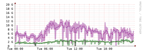 [Interfaces]: Bit rates