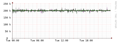 [Interfaces]: Bit rates