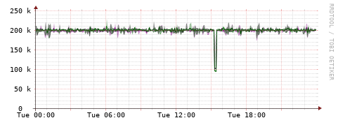 [Interfaces]: Bit rates
