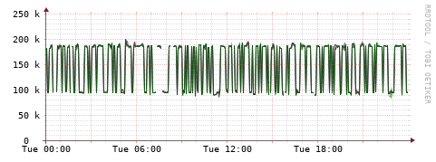 [Interfaces]: Bit rates