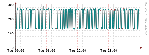 [Interfaces]: Packet rates