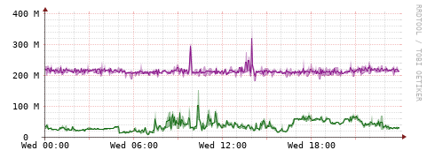 [Interfaces]: Bit rates