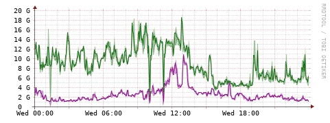 [Interfaces]: Bit rates