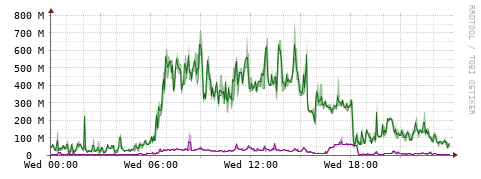 [Interfaces]: Bit rates