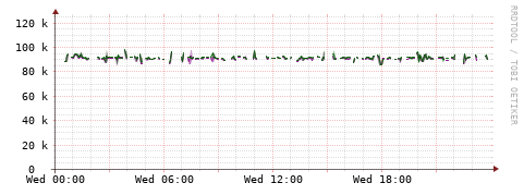 [Interfaces]: Bit rates