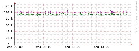 [Interfaces]: Bit rates
