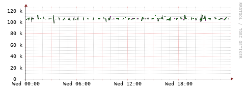 [Interfaces]: Bit rates