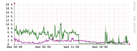 [Interfaces]: Bit rates