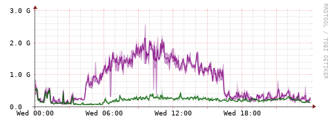 [Interfaces]: Bit rates