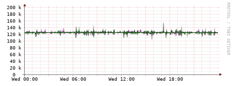 [Interfaces]: Bit rates