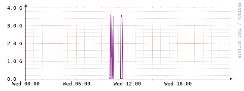 [Interfaces]: Bit rates