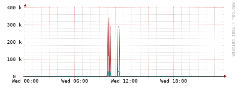 [Interfaces]: Packet rates