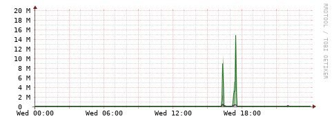 [Interfaces]: Bit rates