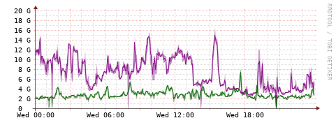 [Interfaces]: Bit rates