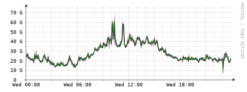 [Interfaces]: Bit rates