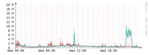 [Interfaces]: Packet rates