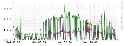 [Interfaces]: Bit rates