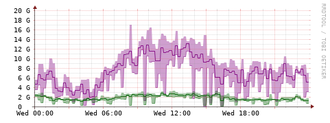 [Interfaces]: Bit rates