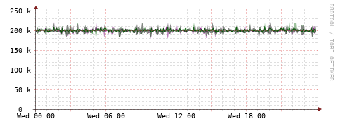 [Interfaces]: Bit rates