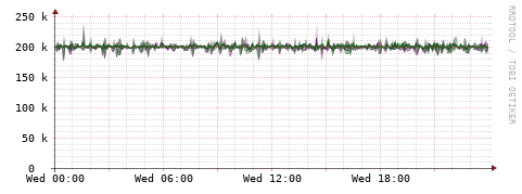 [Interfaces]: Bit rates