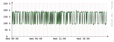[Interfaces]: Bit rates