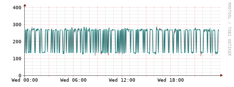 [Interfaces]: Packet rates