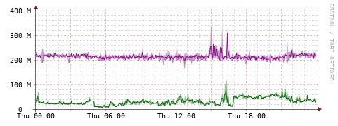 [Interfaces]: Bit rates