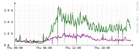 [Interfaces]: Bit rates