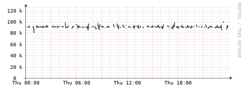 [Interfaces]: Bit rates